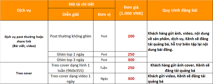 báo giá quảng cáo trên social media